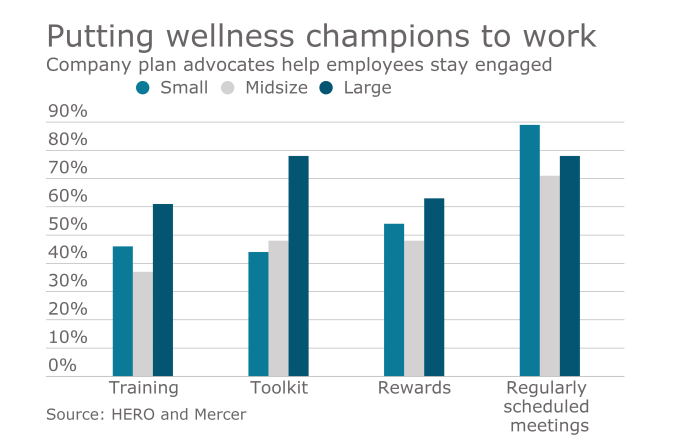 employee-wellness
