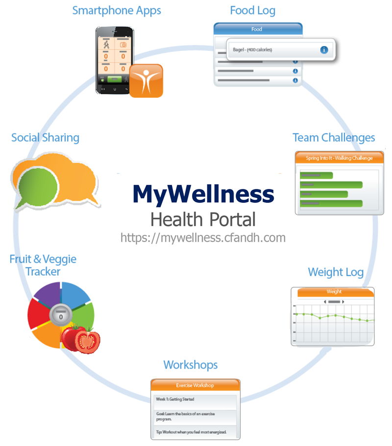 corporate-wellness-online-portal-mywellness